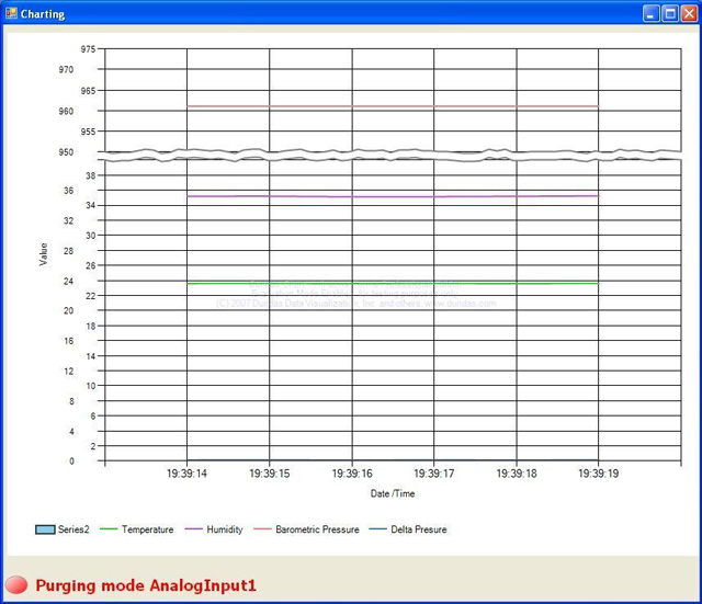 طراحی و ساخت سیستم Multiplexer